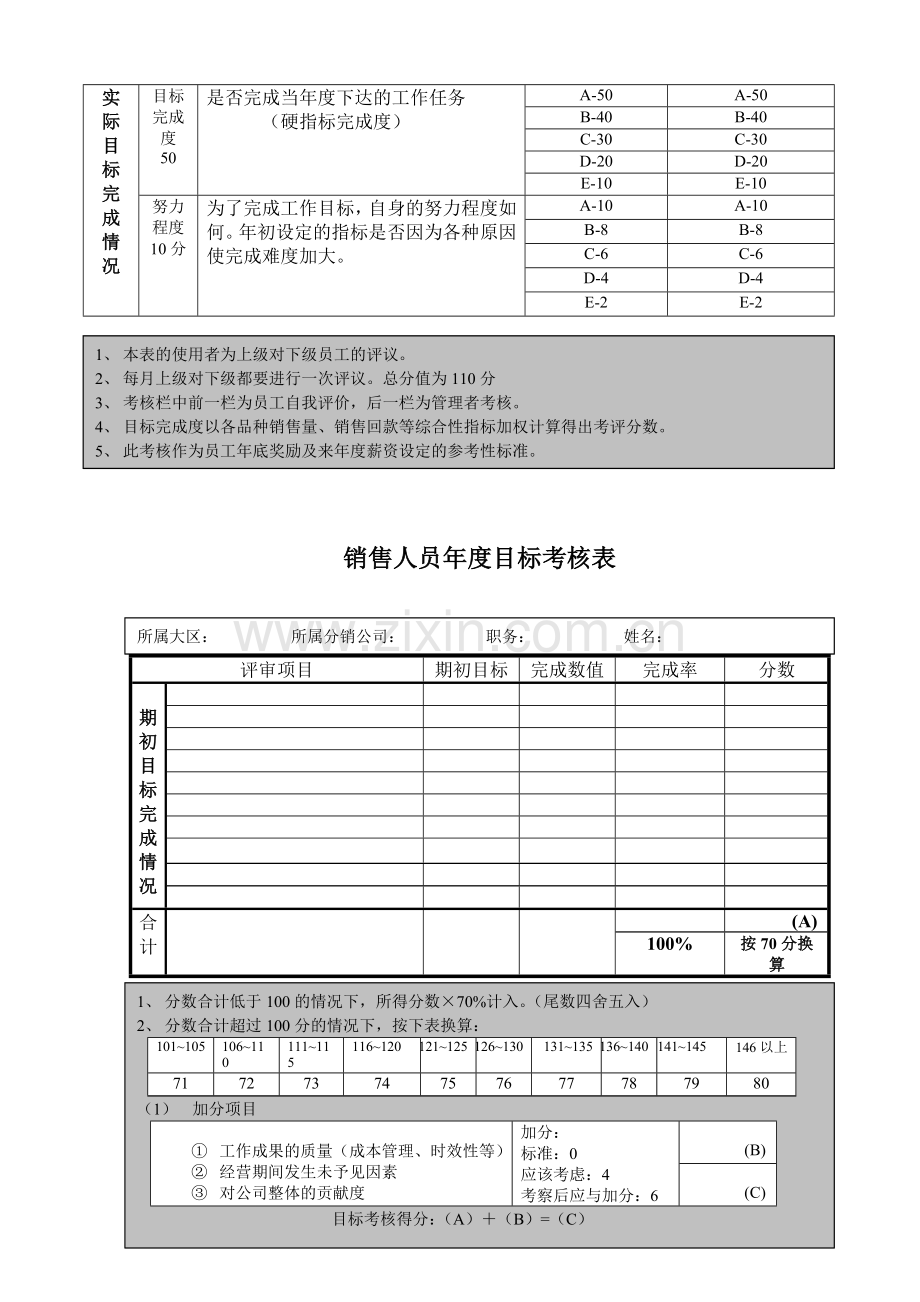 管理、销售人员年度目标考核表.doc_第2页