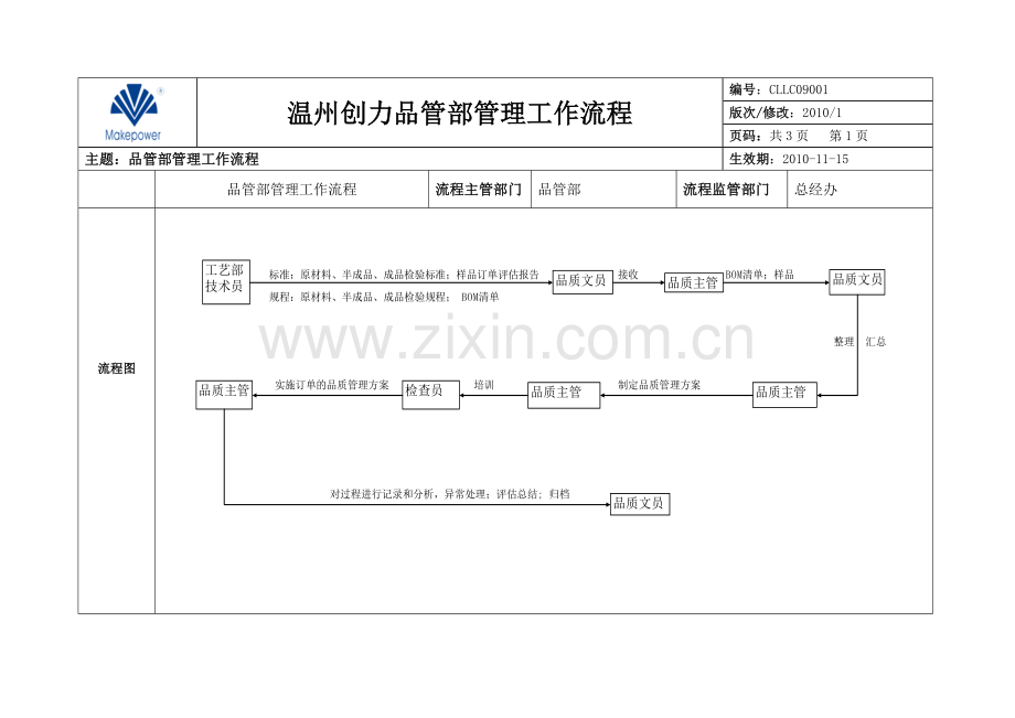 品管部工作流程.doc_第1页