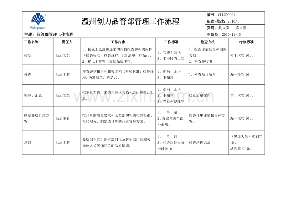 品管部工作流程.doc_第2页