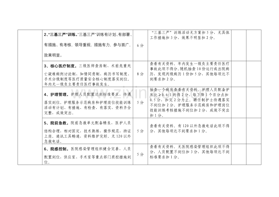 2014年胶南同济医院医政管理考核内容与办法.doc_第2页