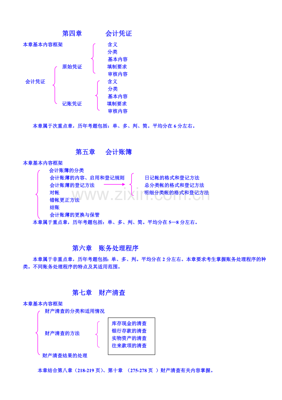 串讲会计复习资料-《会计基础》各章节-重要考点归纳(附知识点框架图).doc_第2页