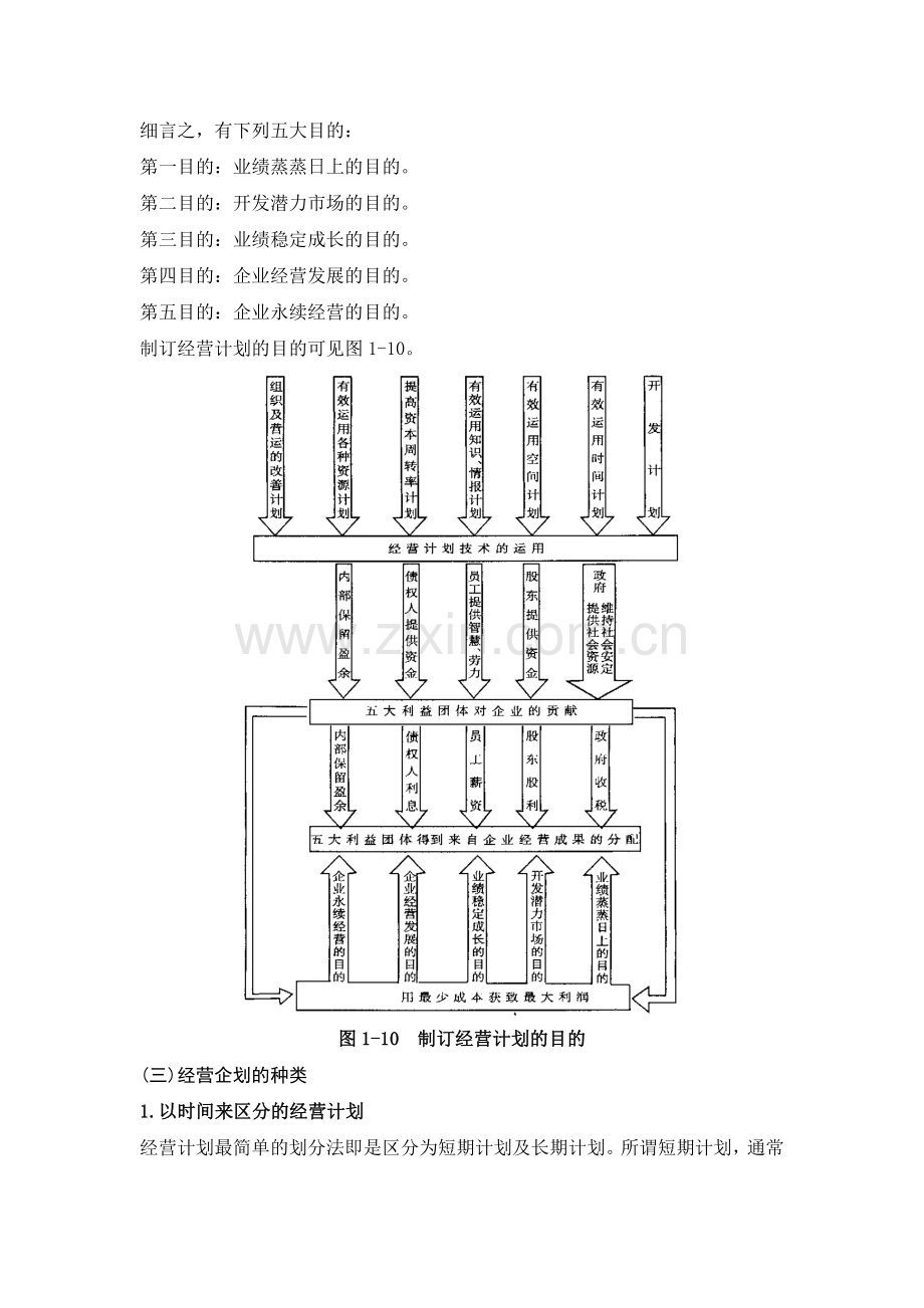 公司经营企划管理基础制度(管理资.doc_第2页