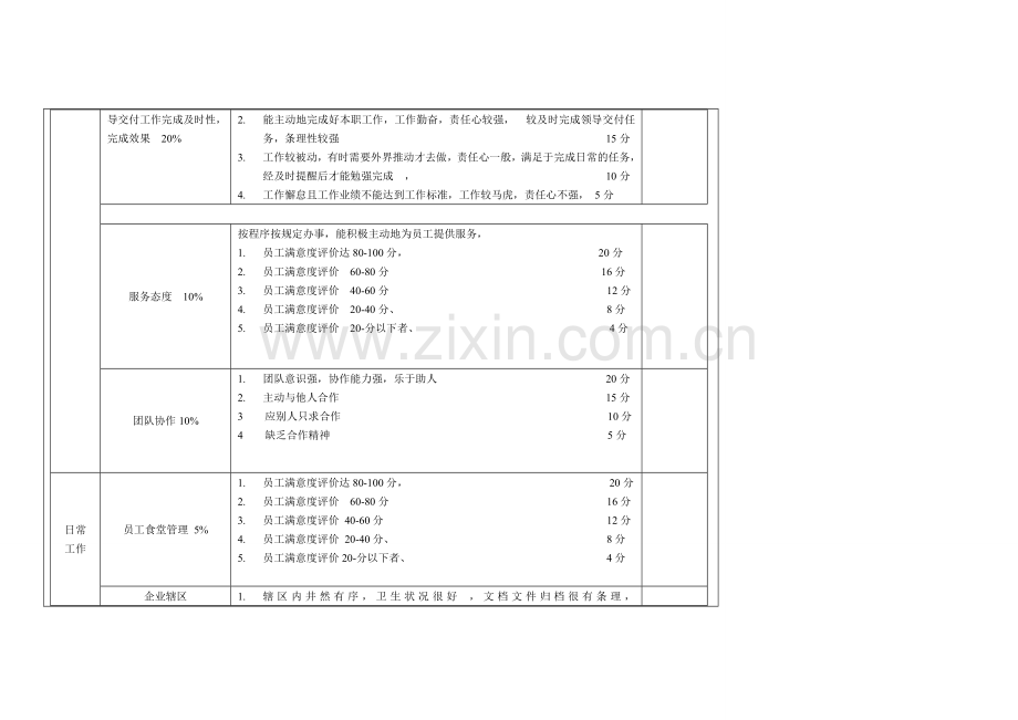 行政文员绩效考核表.doc_第2页