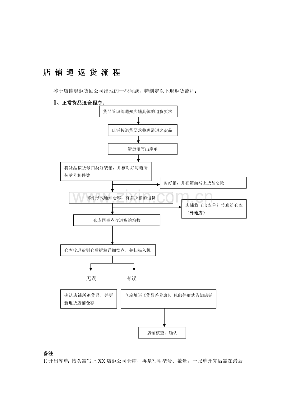店铺退货返货流程.doc_第1页