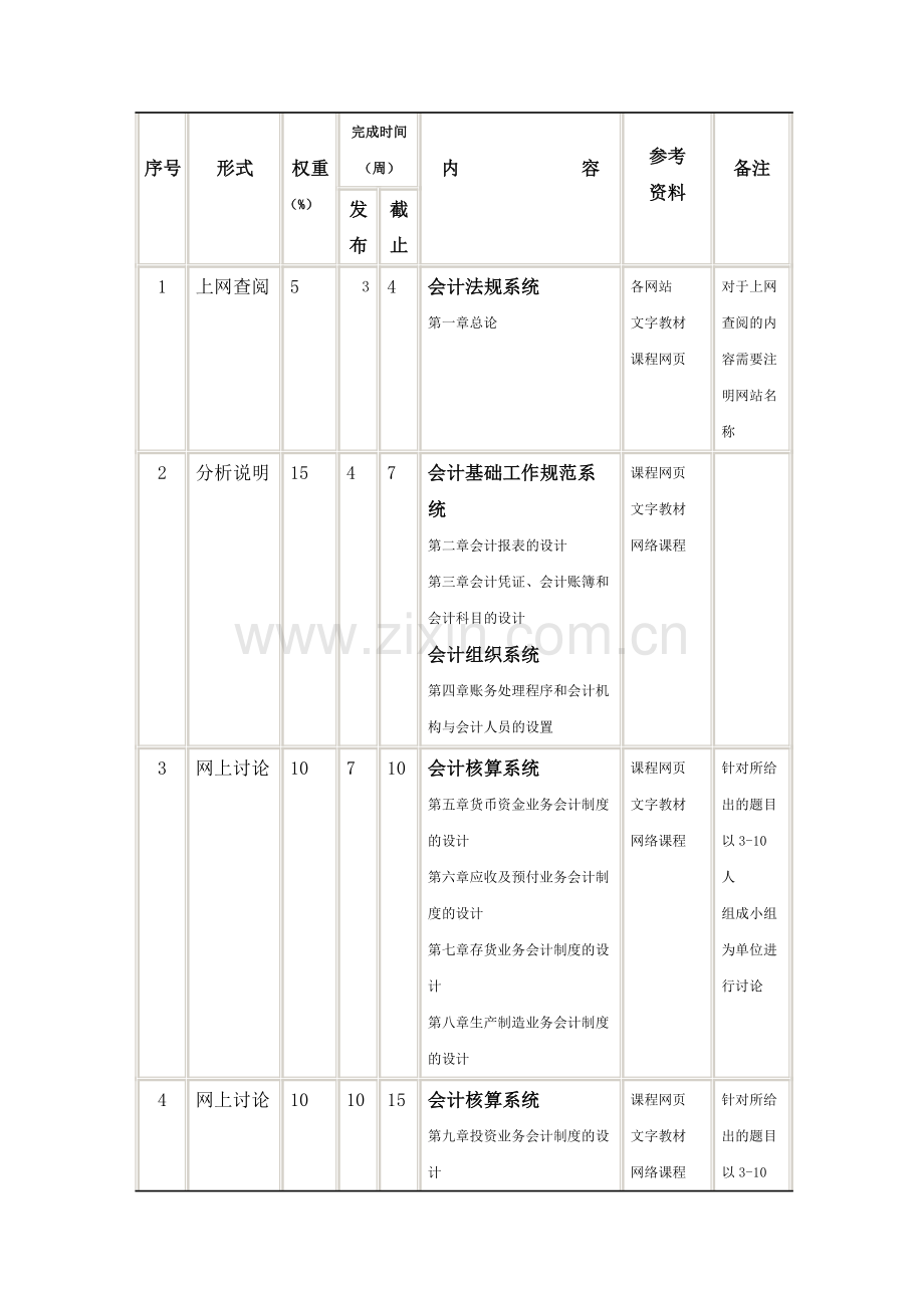 会计制度设计网上考试实施方案.doc_第2页