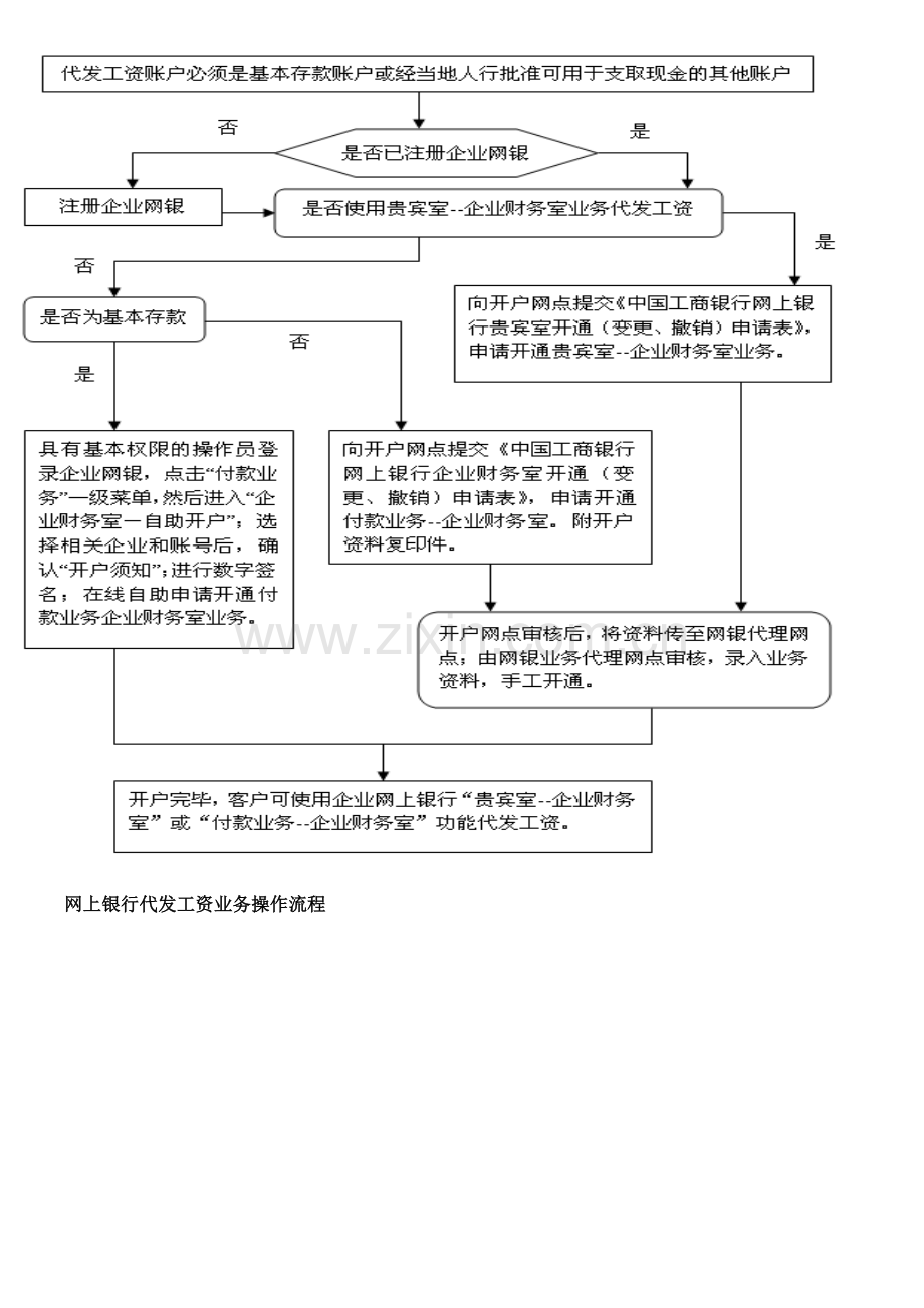 网上银行代发工资业务操作流程.doc_第2页