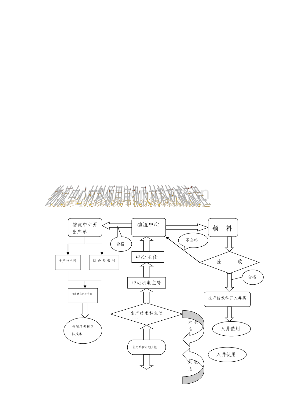 机电管理流程.doc_第1页