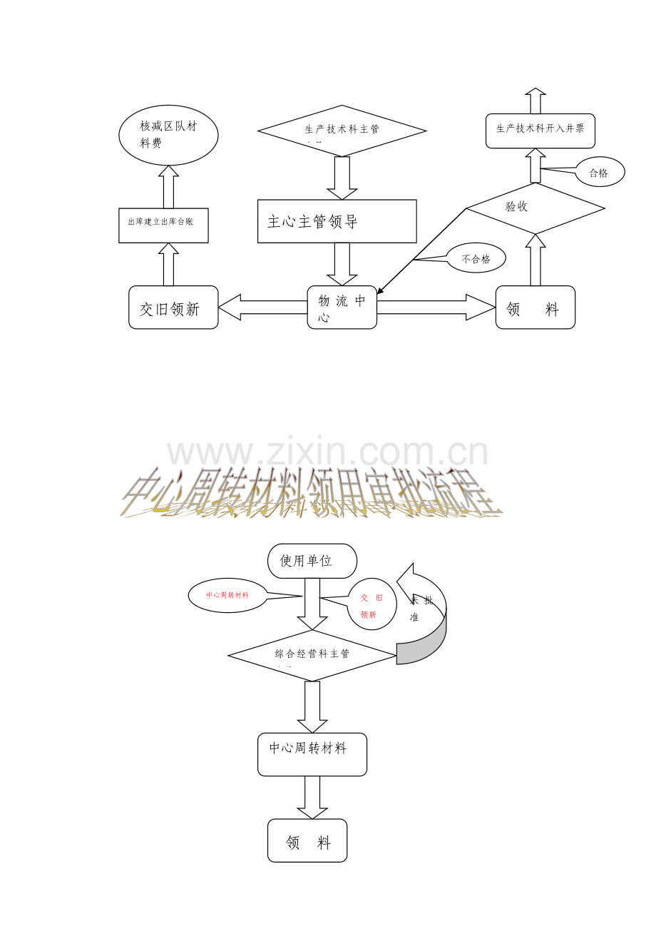 机电管理流程.doc_第2页