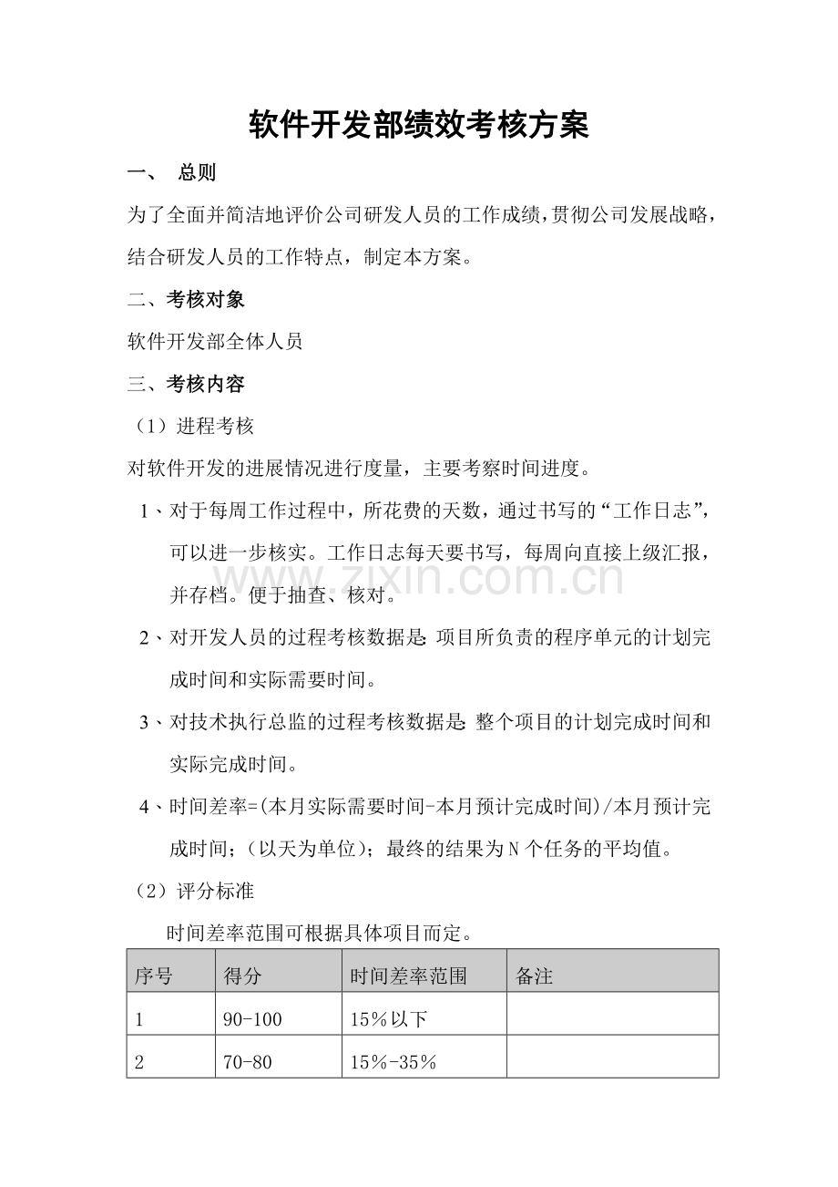 软件开发部绩效考核方案.doc_第1页