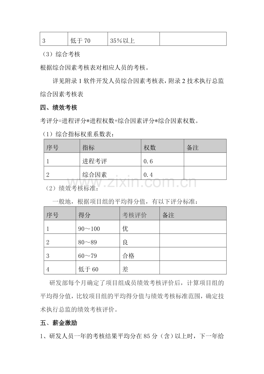 软件开发部绩效考核方案.doc_第2页