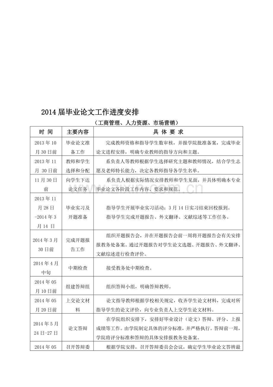 2014届毕业论文工作安排(工商、人力、市场).doc_第1页