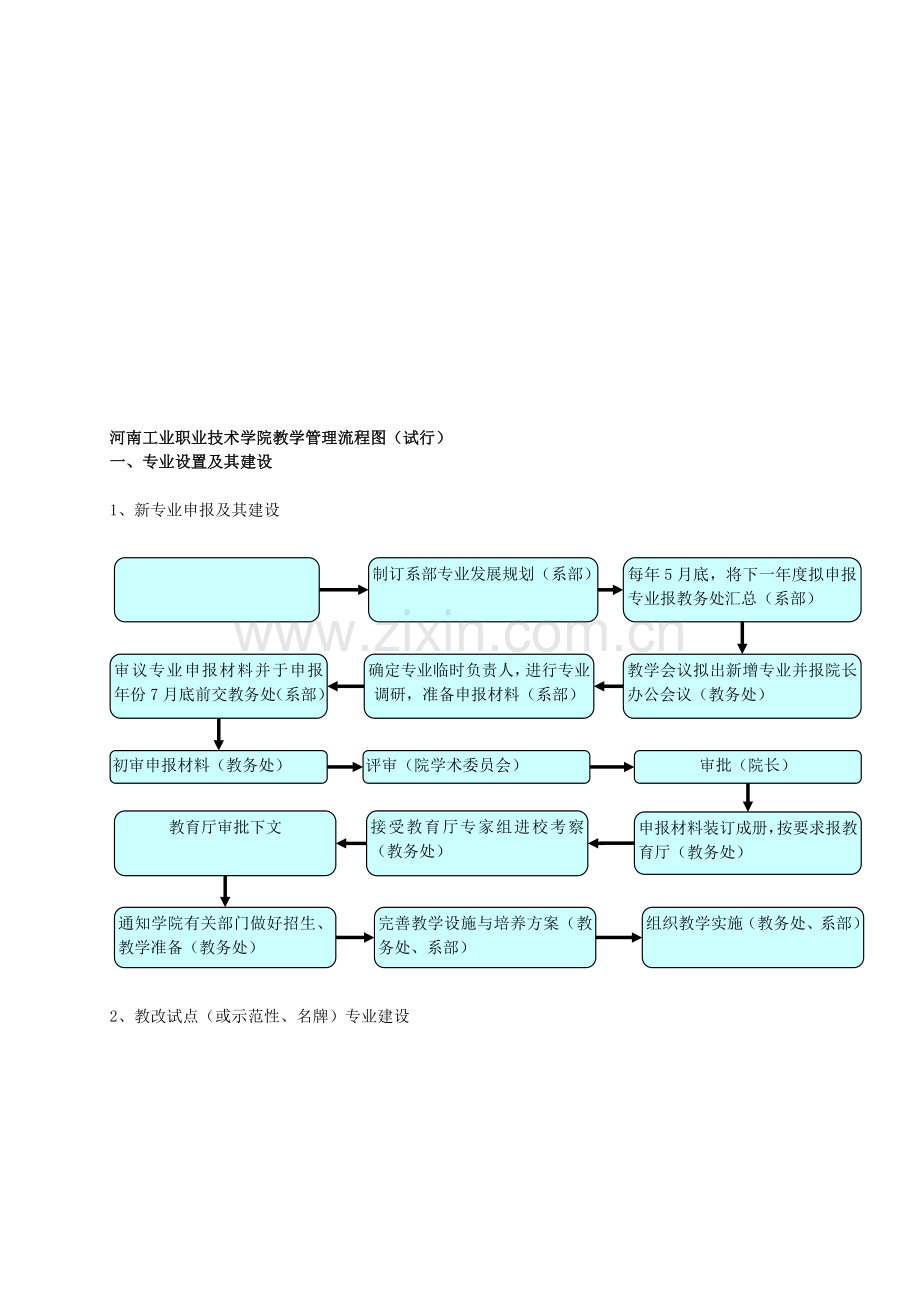 河南工业职业技术学院教学管理流程图(试行).doc_第1页