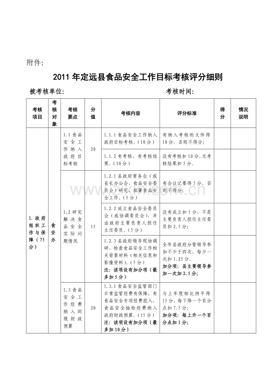 2011年定远县食品安全工作目标考核评分细则1.doc_第1页