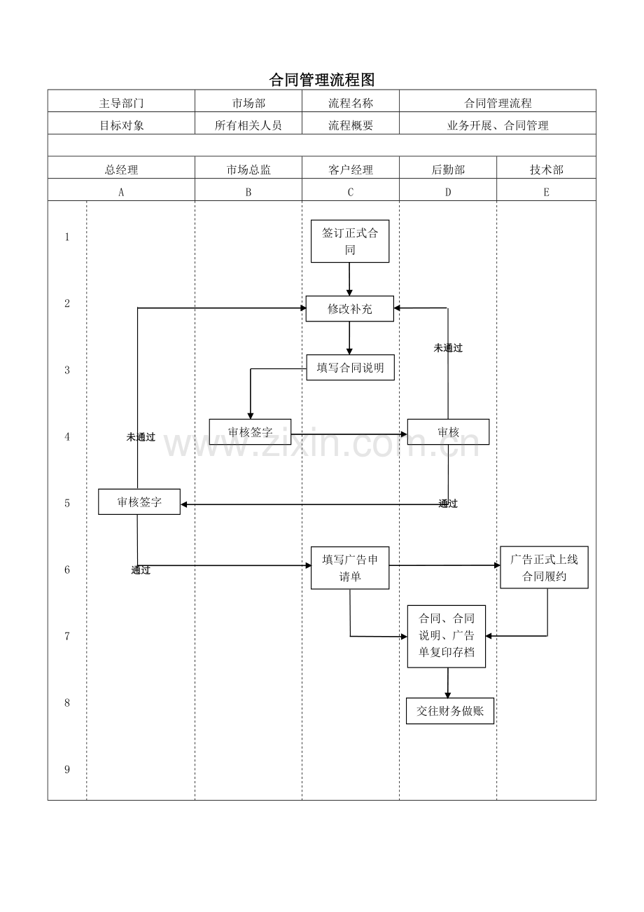 公司合同管理流程图.doc_第2页
