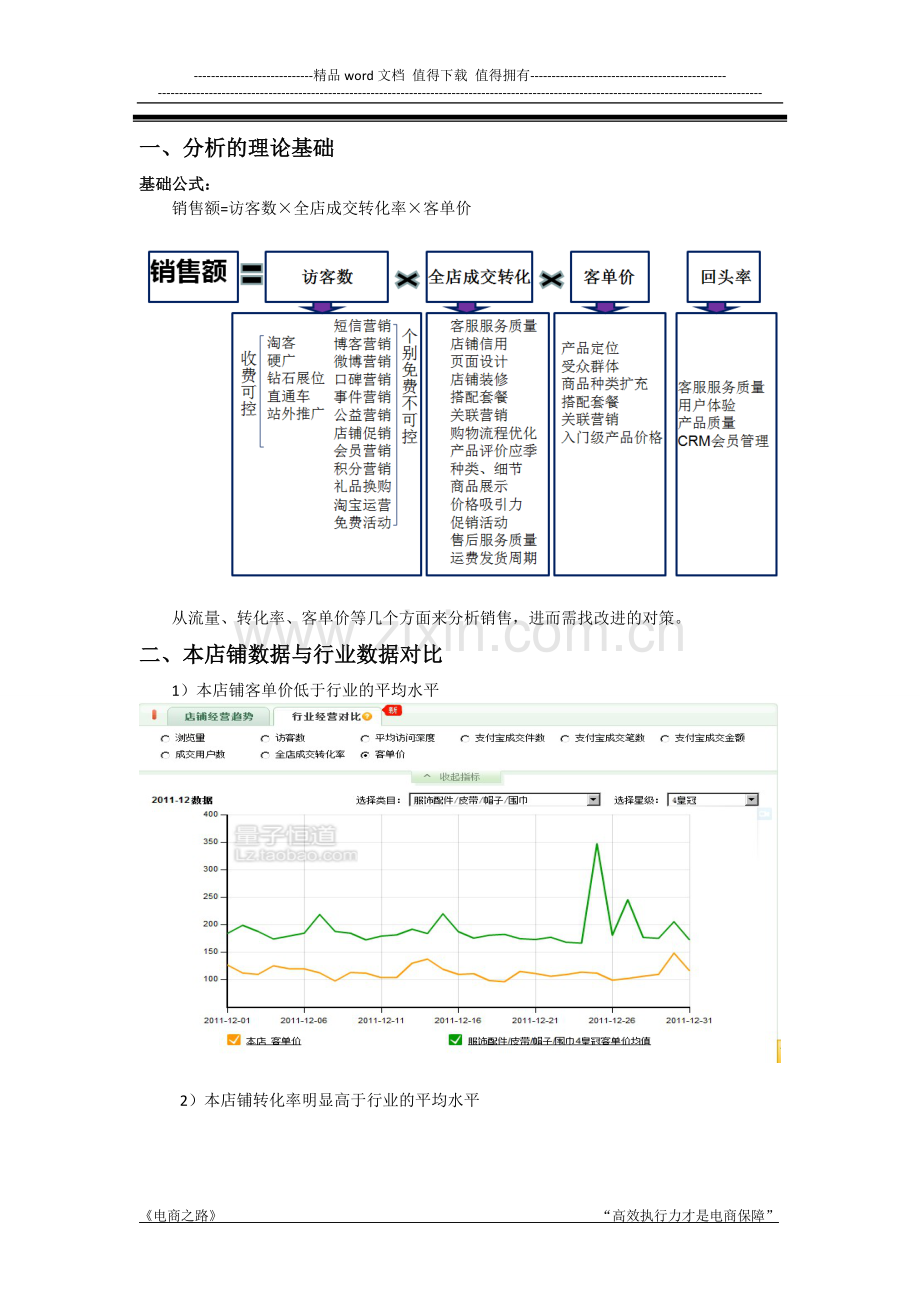淘宝服装旗舰店-运营优化整体方案【大维互通】.doc_第2页