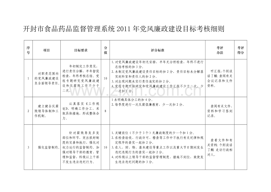 2011年系统党风廉政建设目标考核细则.doc_第1页