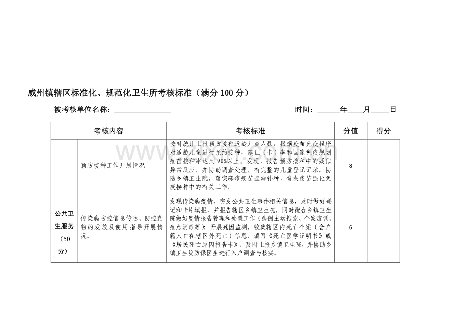 村卫生室考核标准.doc_第1页