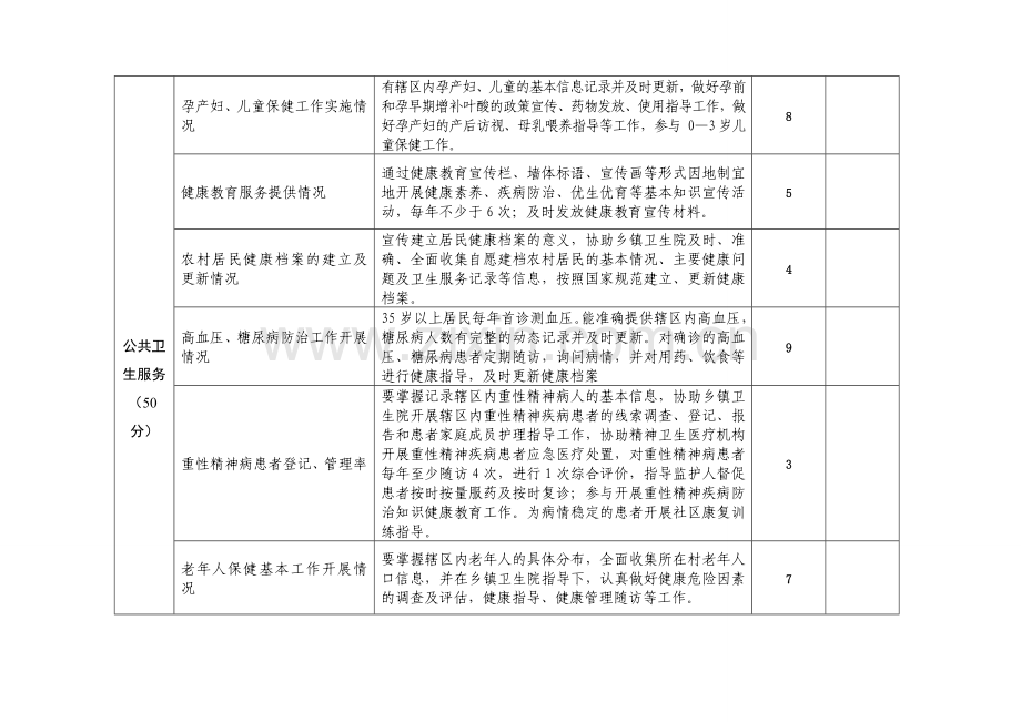 村卫生室考核标准.doc_第2页