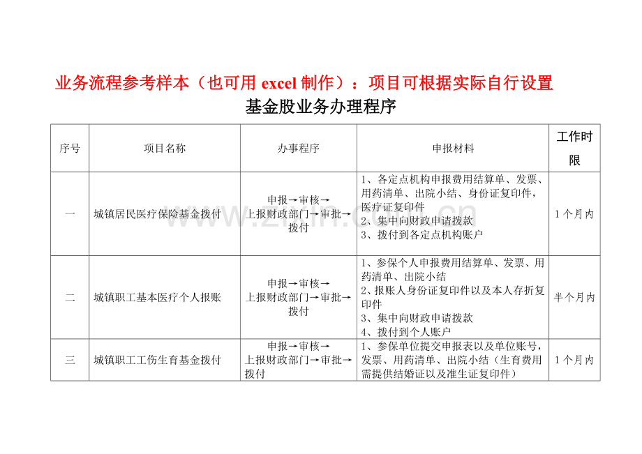 基金业务办流程样本.doc_第1页