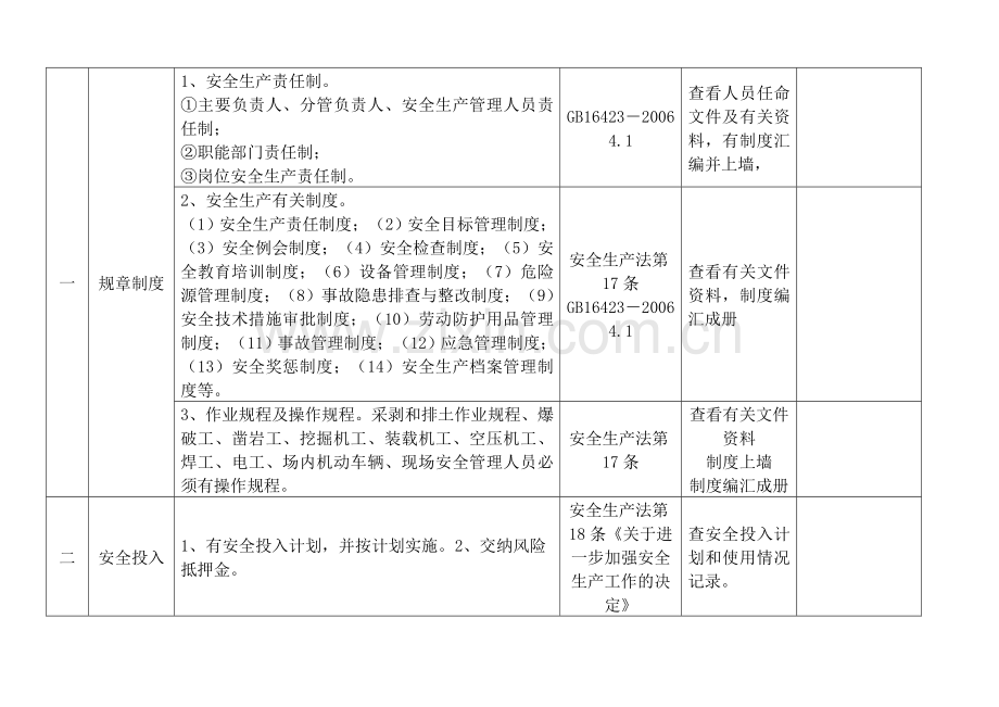 金属非金属露天矿山安全生产监督检查.doc_第2页