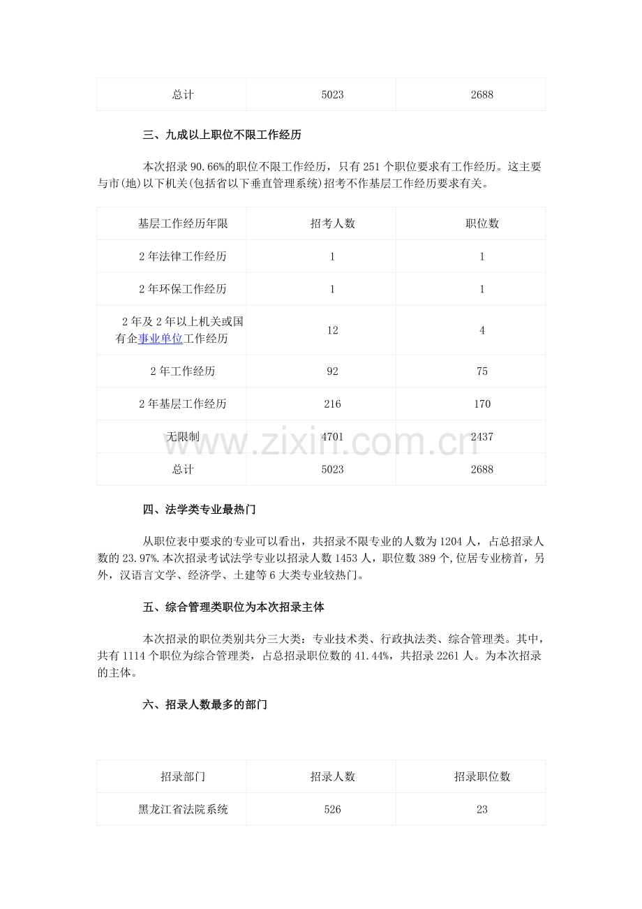 2013年黑龙江省公务员考试招录职位分析报告.doc_第2页
