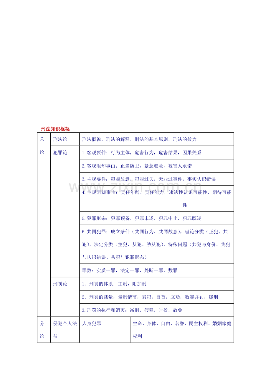 2012司法考试-3.1-5.1计划.doc_第1页