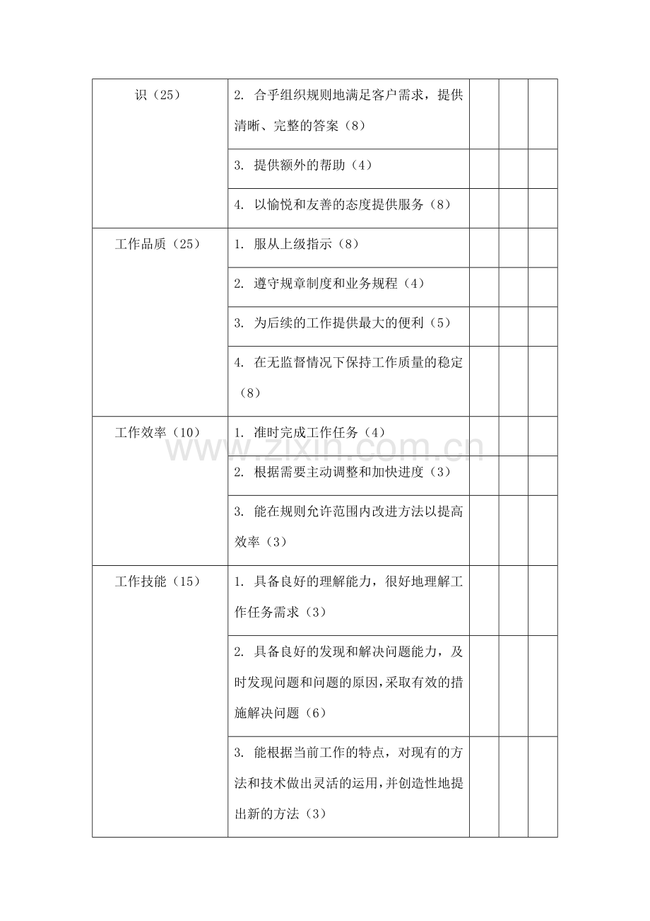 公司员工绩效考核表09.doc_第2页
