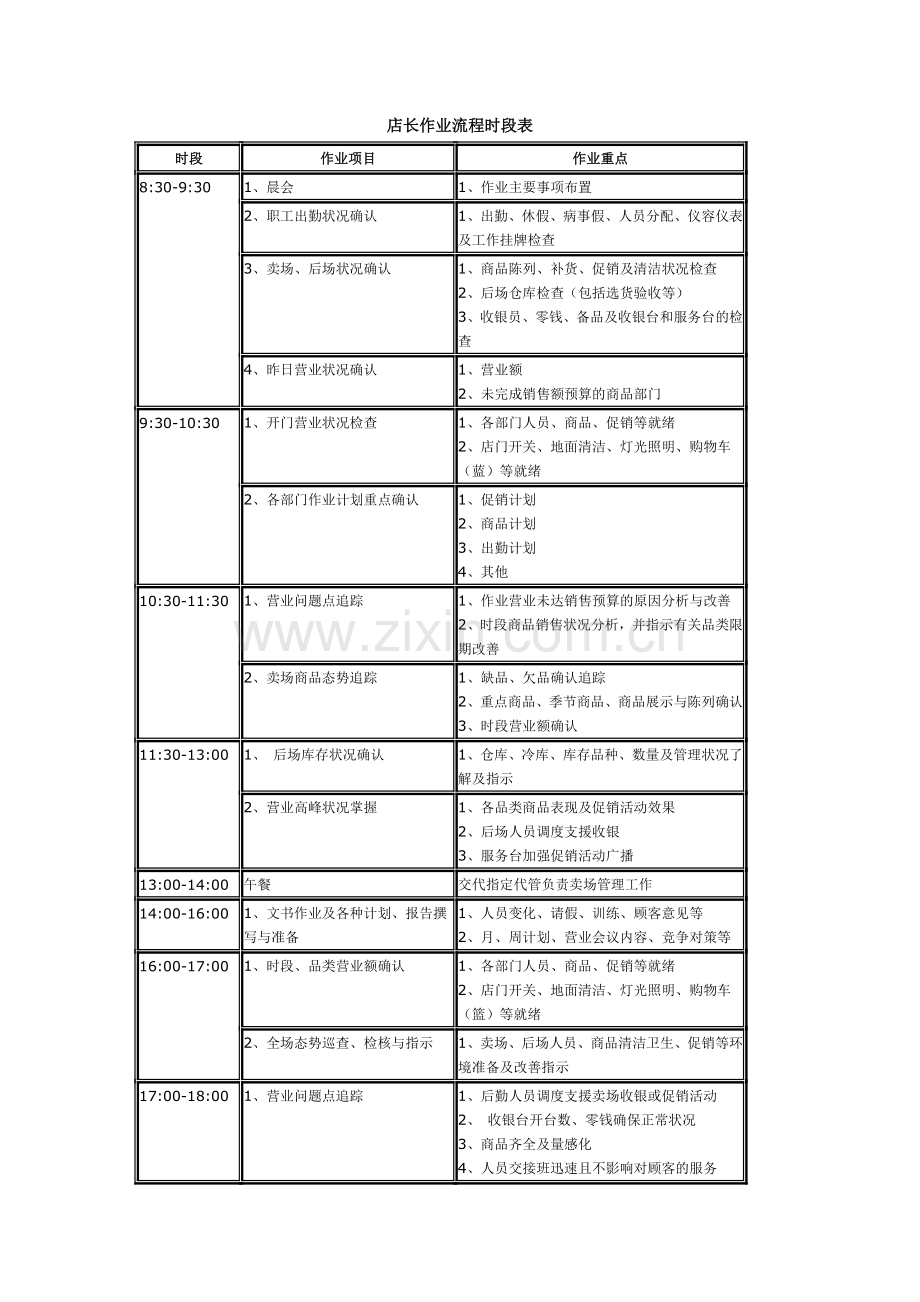 小超市店长岗位职责.doc_第2页