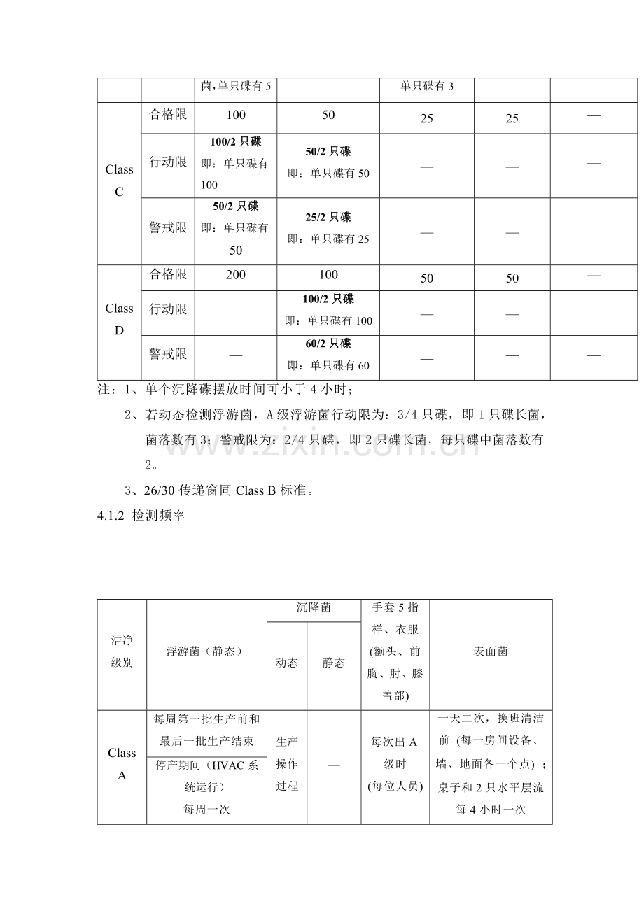 生产洁净区微生物监测标准操作程序.doc_第2页