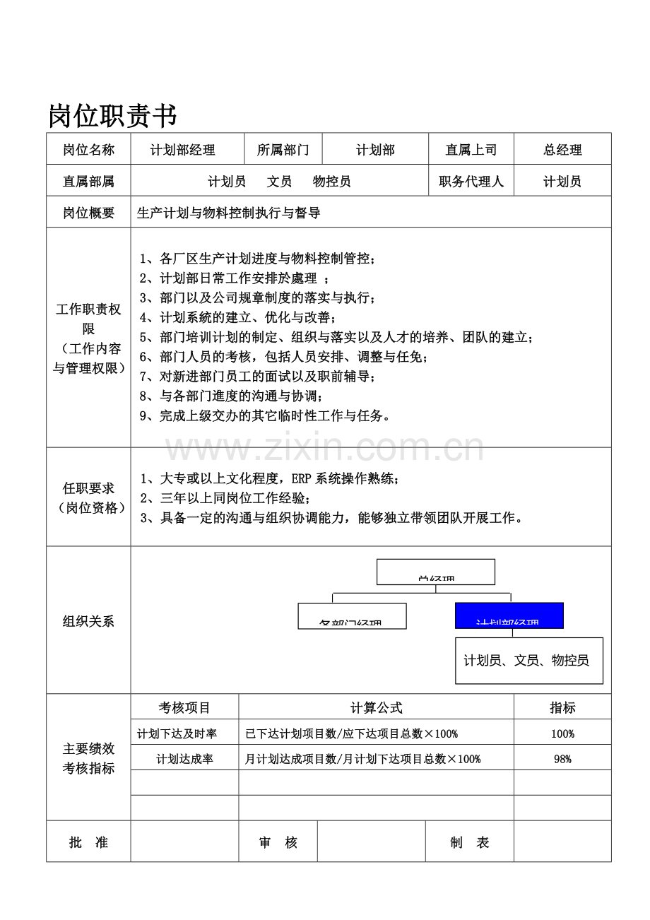 01计划部岗位职责.doc_第1页