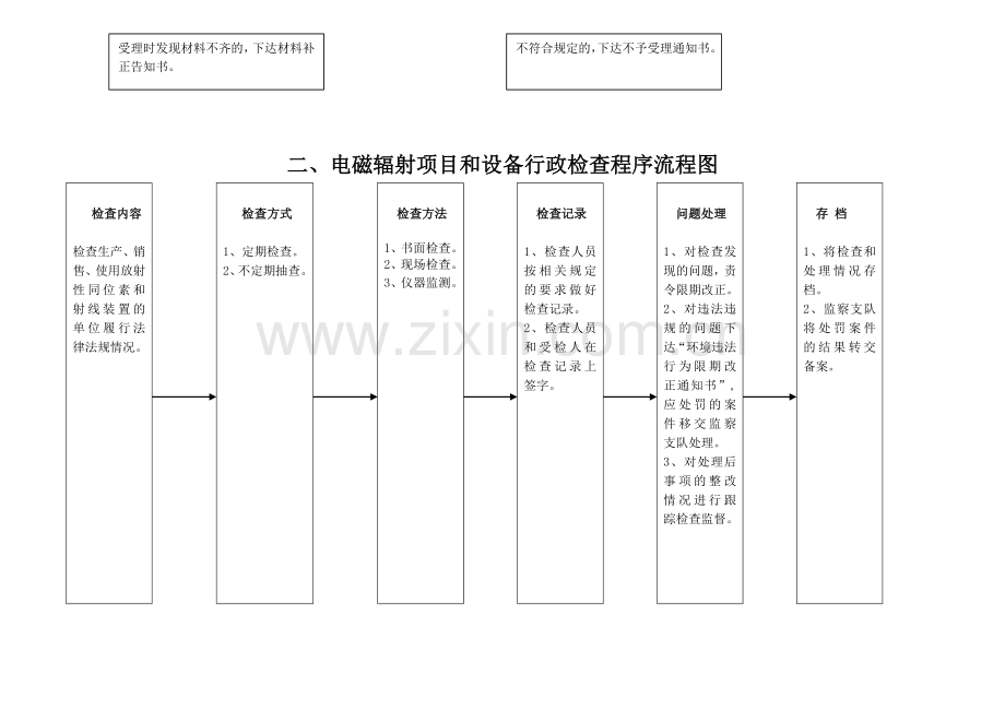 环境保护局行政行政执法流程图.doc_第2页