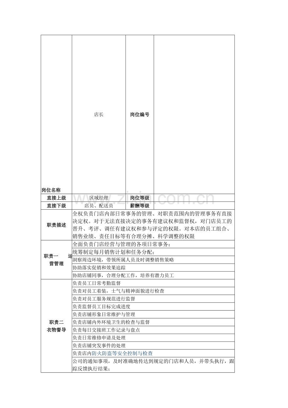 干洗店店长岗位职责.doc_第1页