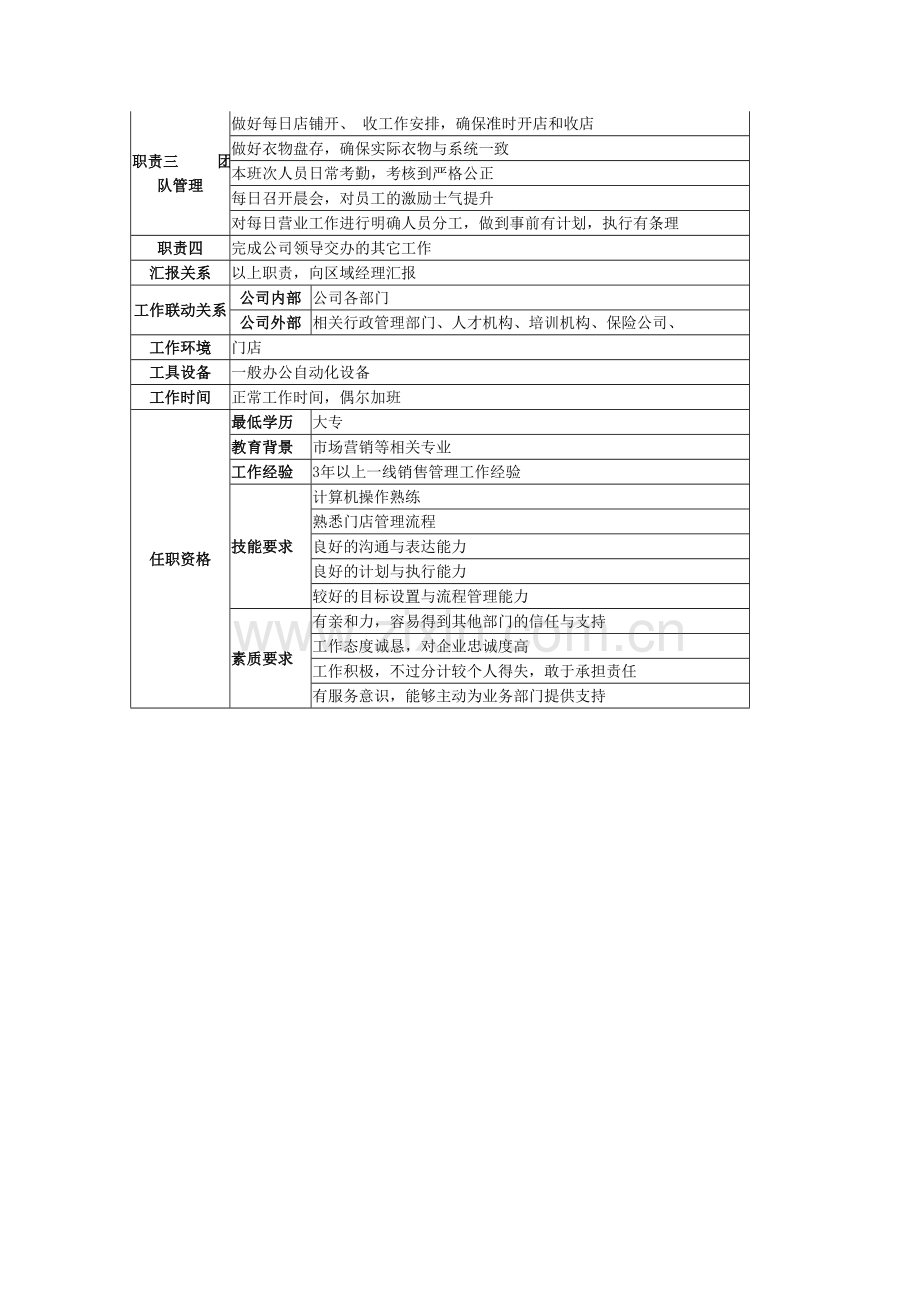 干洗店店长岗位职责.doc_第2页