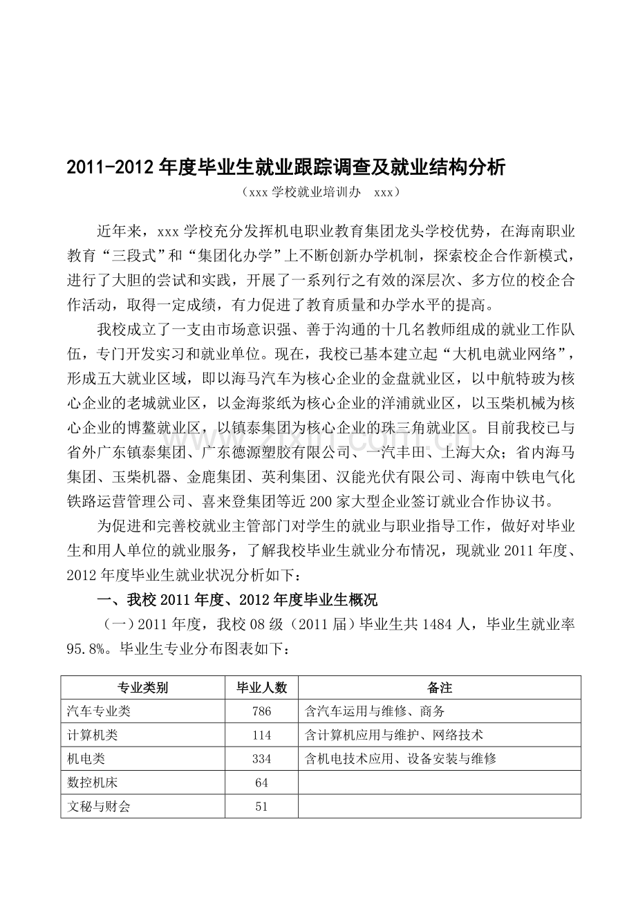 毕业生就业情况分析.doc_第1页