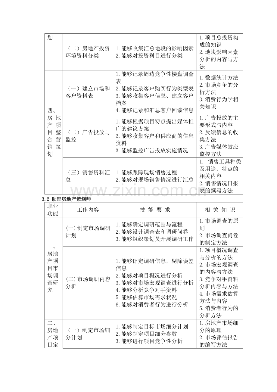 房地产策划师国家职业标准.doc_第2页