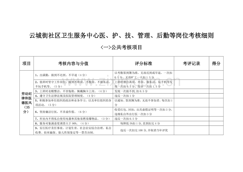医、护、技、管理、后勤等岗位考核细则.doc_第1页