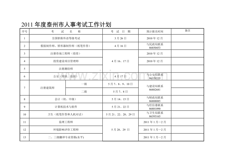 2011年泰州人事考试工作计划.doc_第1页