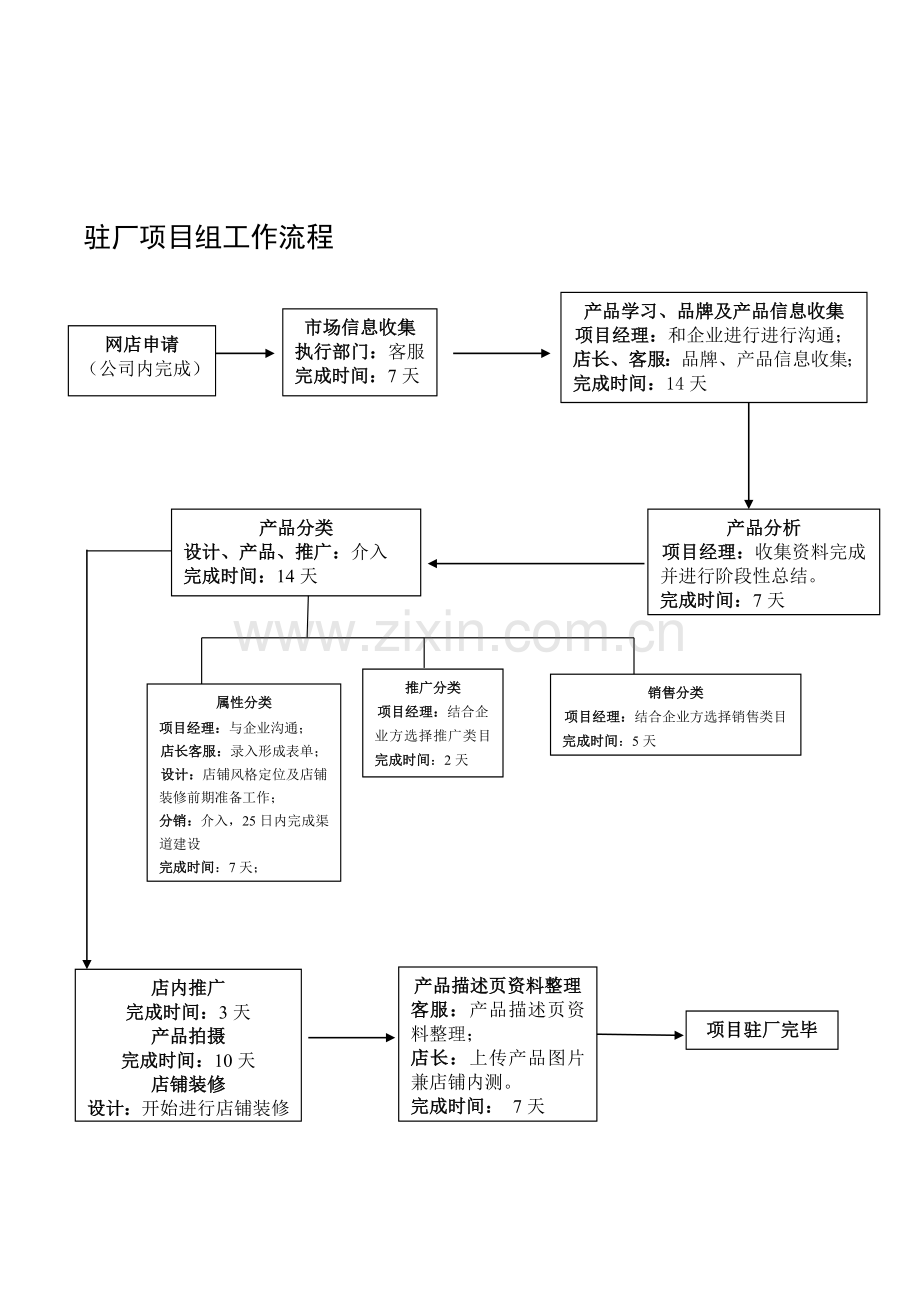 驻厂项目组工作流程修改.doc_第1页