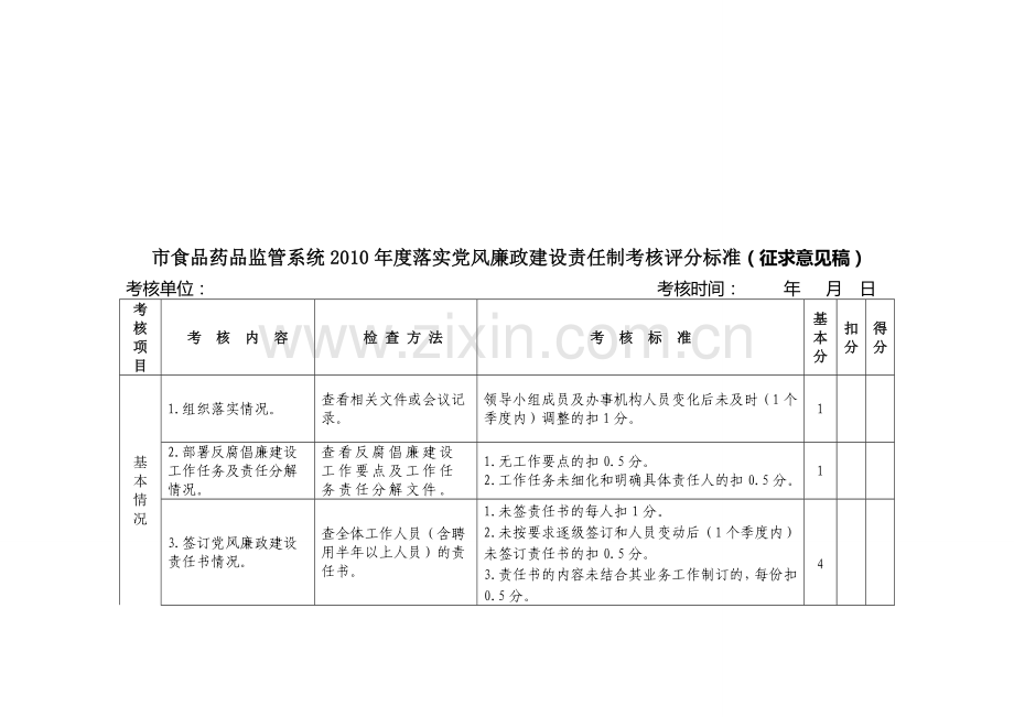 党风廉政建设责任制考核评分标准(征求意见稿).doc_第1页