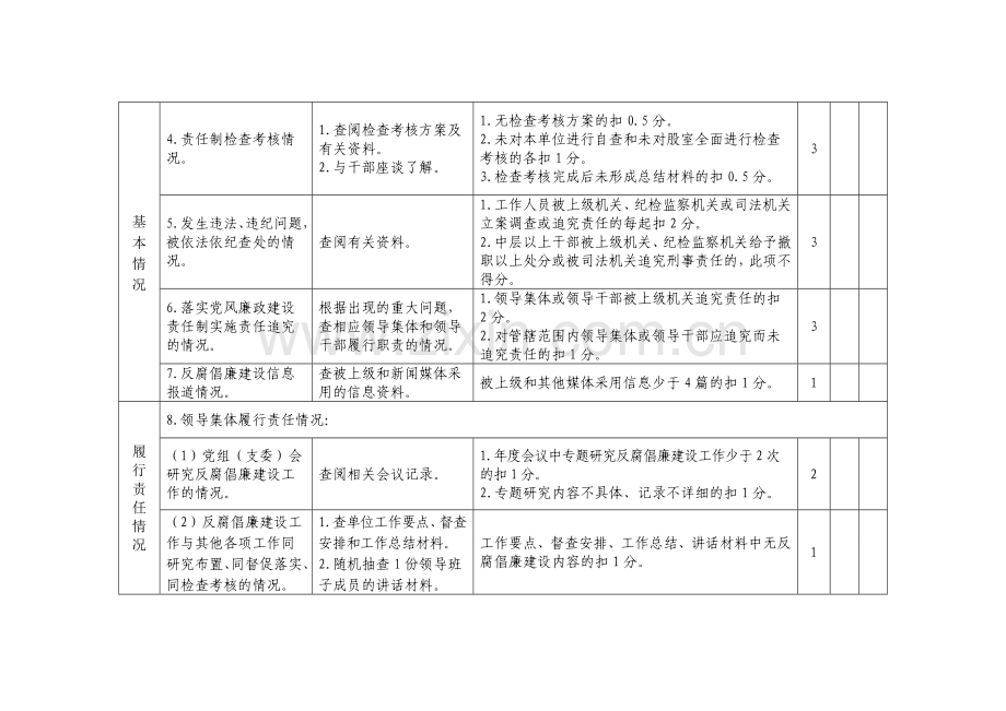 党风廉政建设责任制考核评分标准(征求意见稿).doc_第2页