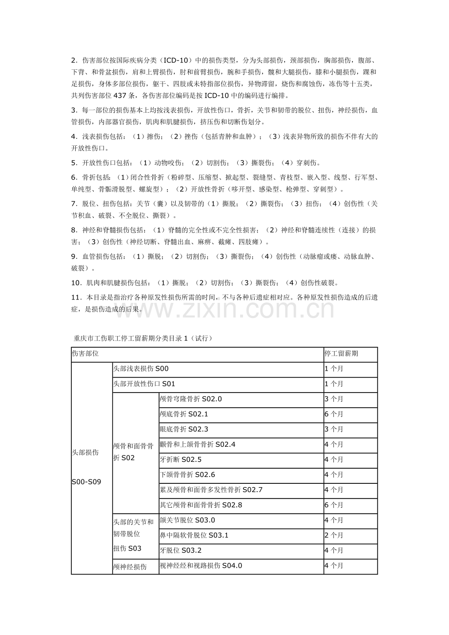 重庆市工伤职工停工留薪期管理办法.doc_第2页