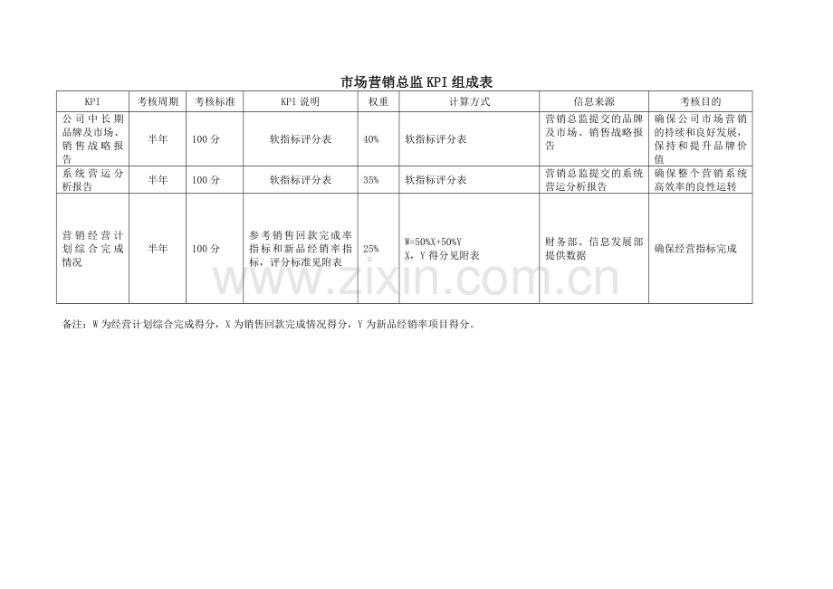 市场营销部绩效考核表.doc_第2页
