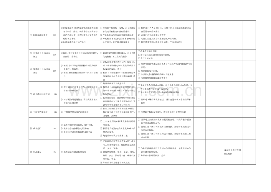 成本部年度工作计划060402.doc_第2页