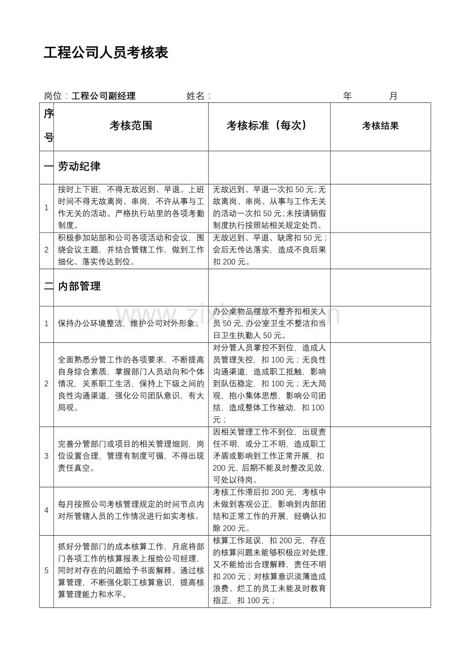 工程公司副经理考核表(2012.7.8).doc_第1页