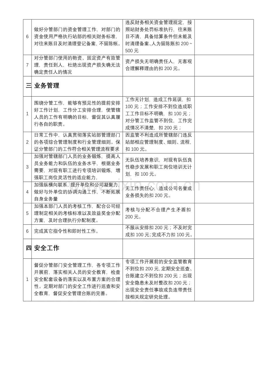 工程公司副经理考核表(2012.7.8).doc_第2页