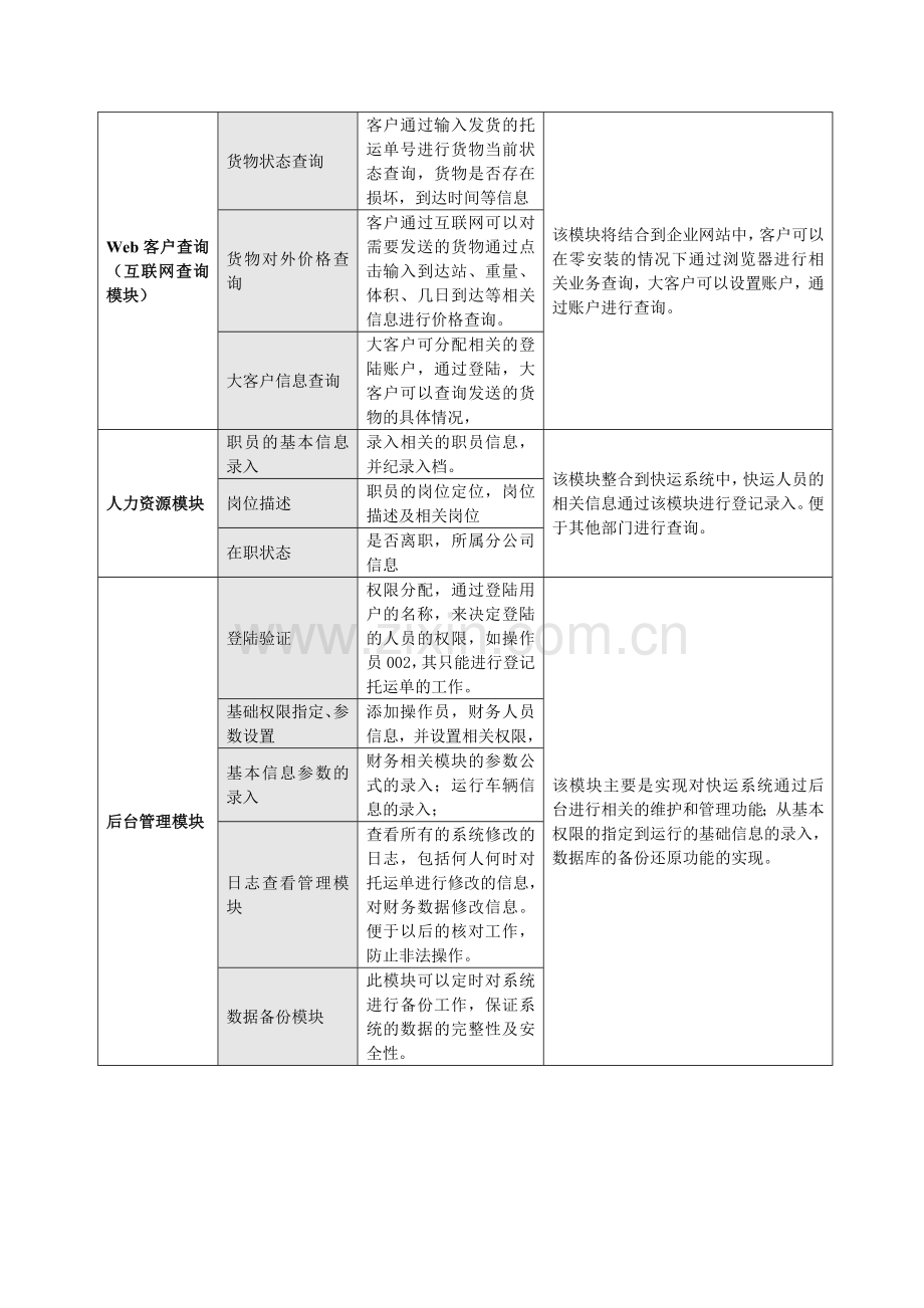 快运软件框架流程图.doc_第2页
