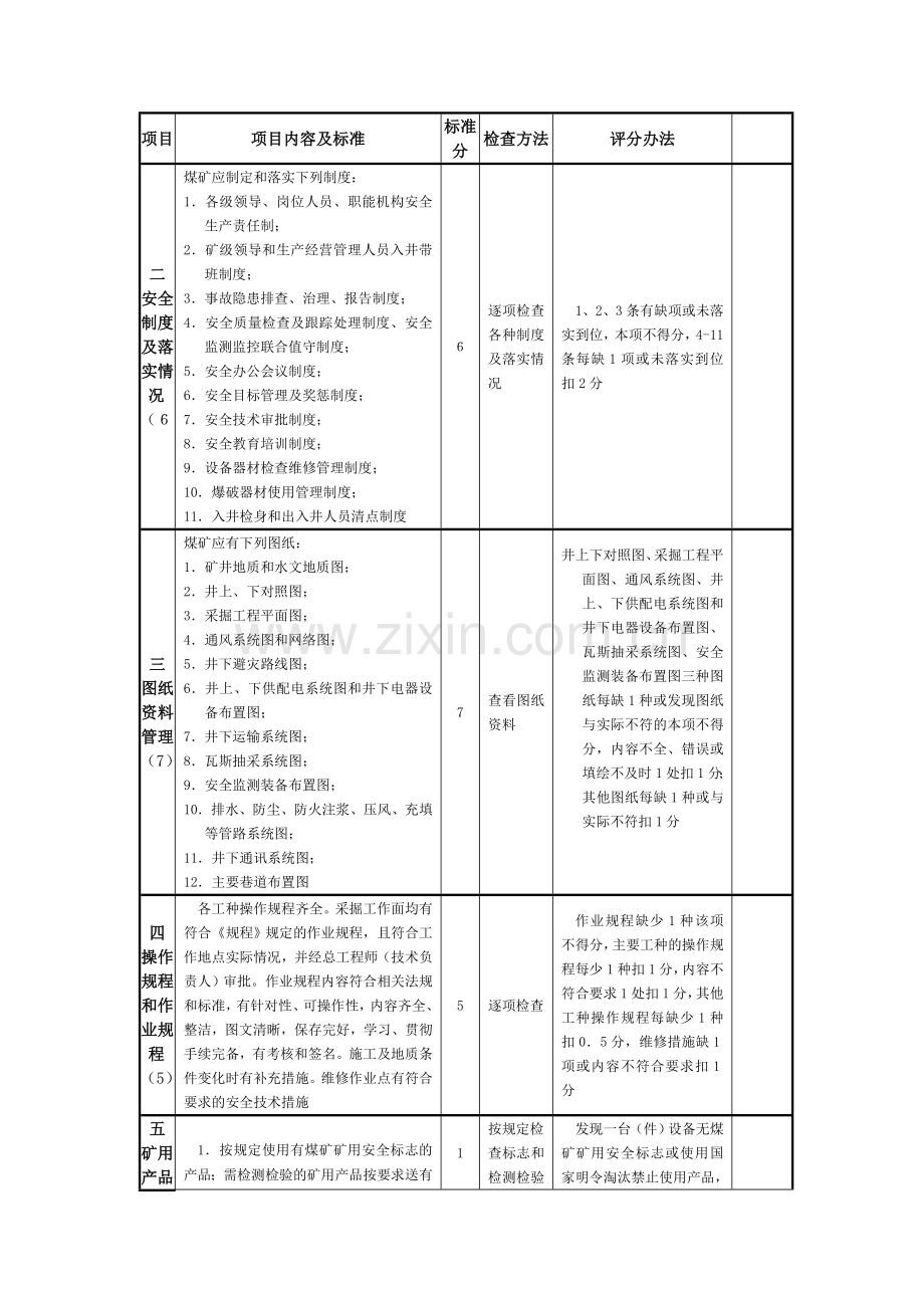 柏果分公司安全管理质量标准化标准及考核评级办法.doc_第2页