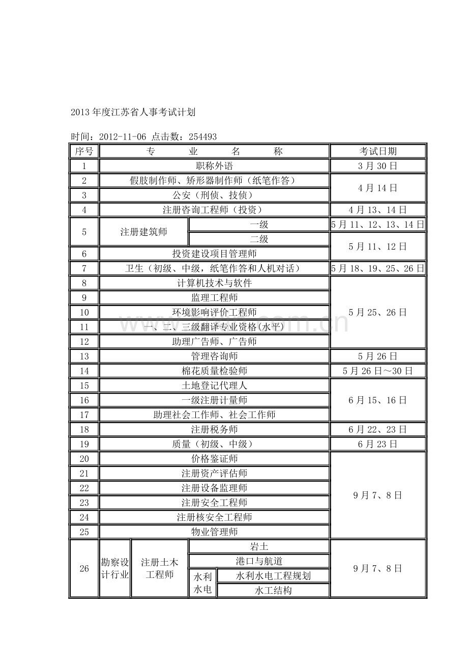2013年度江苏省人事考试计划.doc_第1页