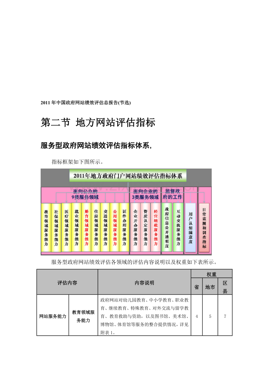2011年度中国政府网站绩效考核指标.doc_第1页