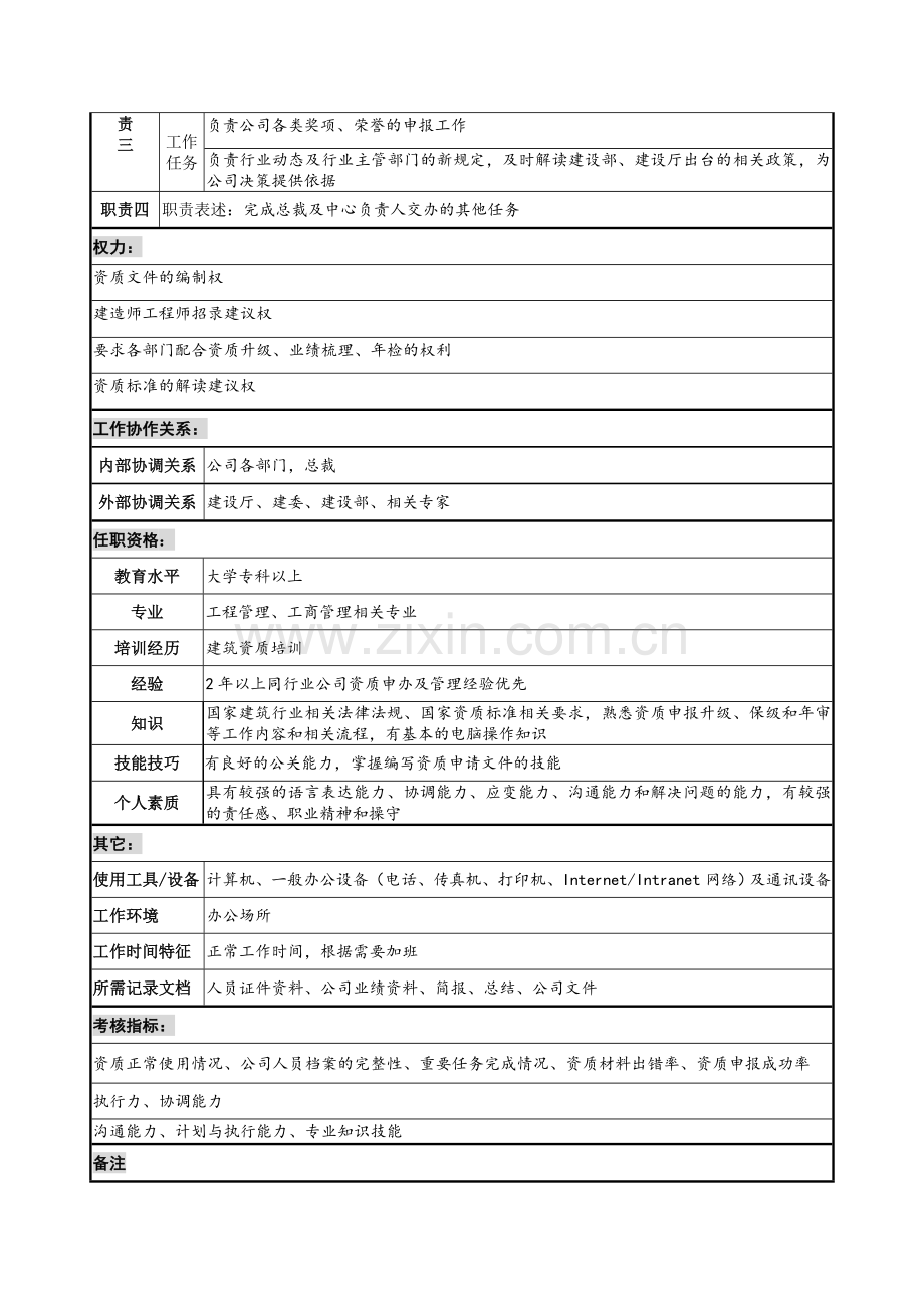 资质专员岗位说明书.doc_第2页